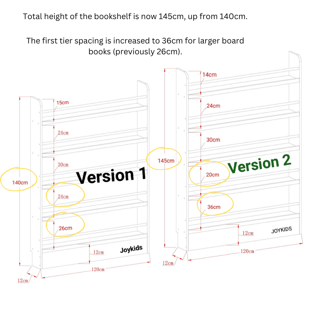 Exciting Update to Our 5- Tier Bookshelf - JoyKids